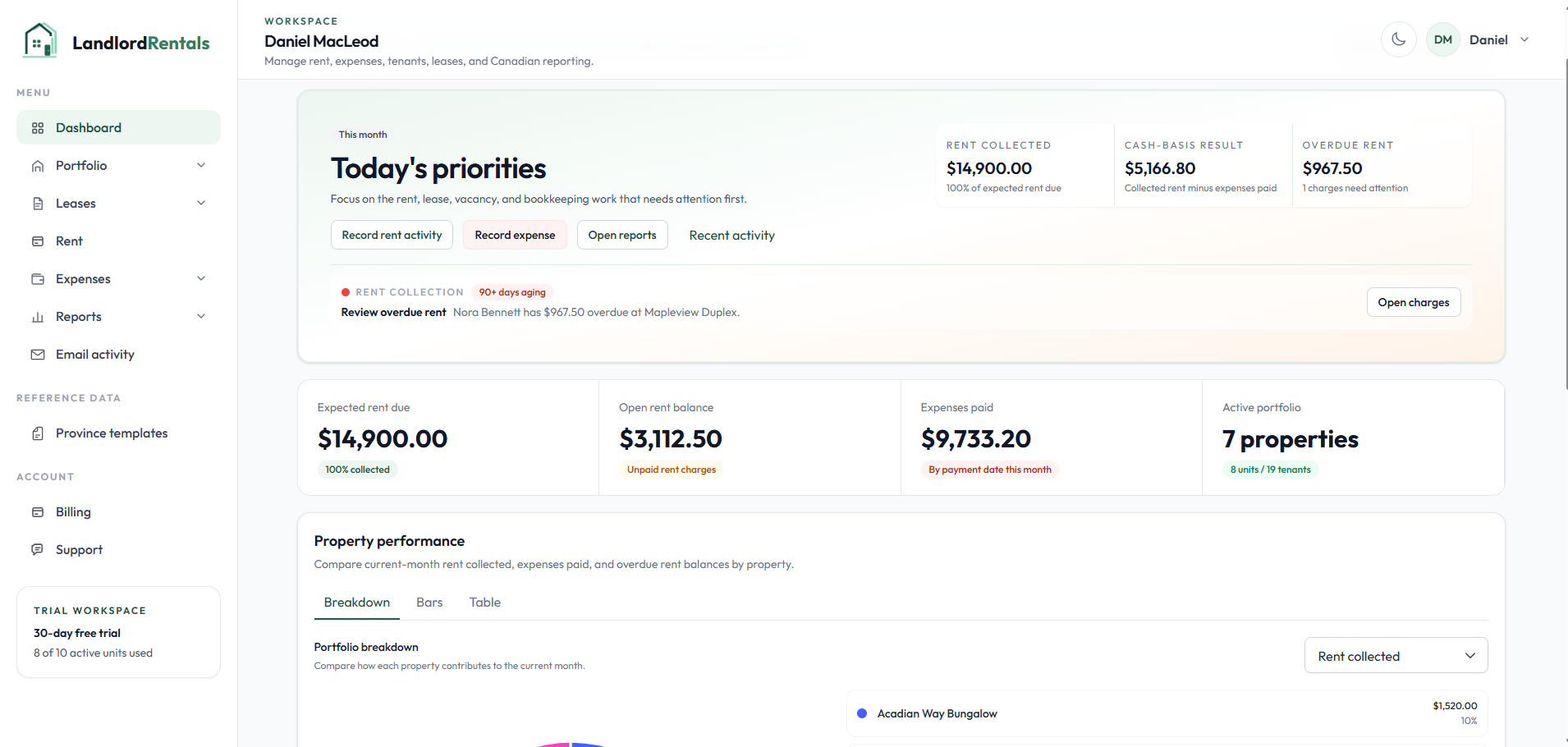 LandlordRentals dashboard showing rent collected, overdue rent, and portfolio totals